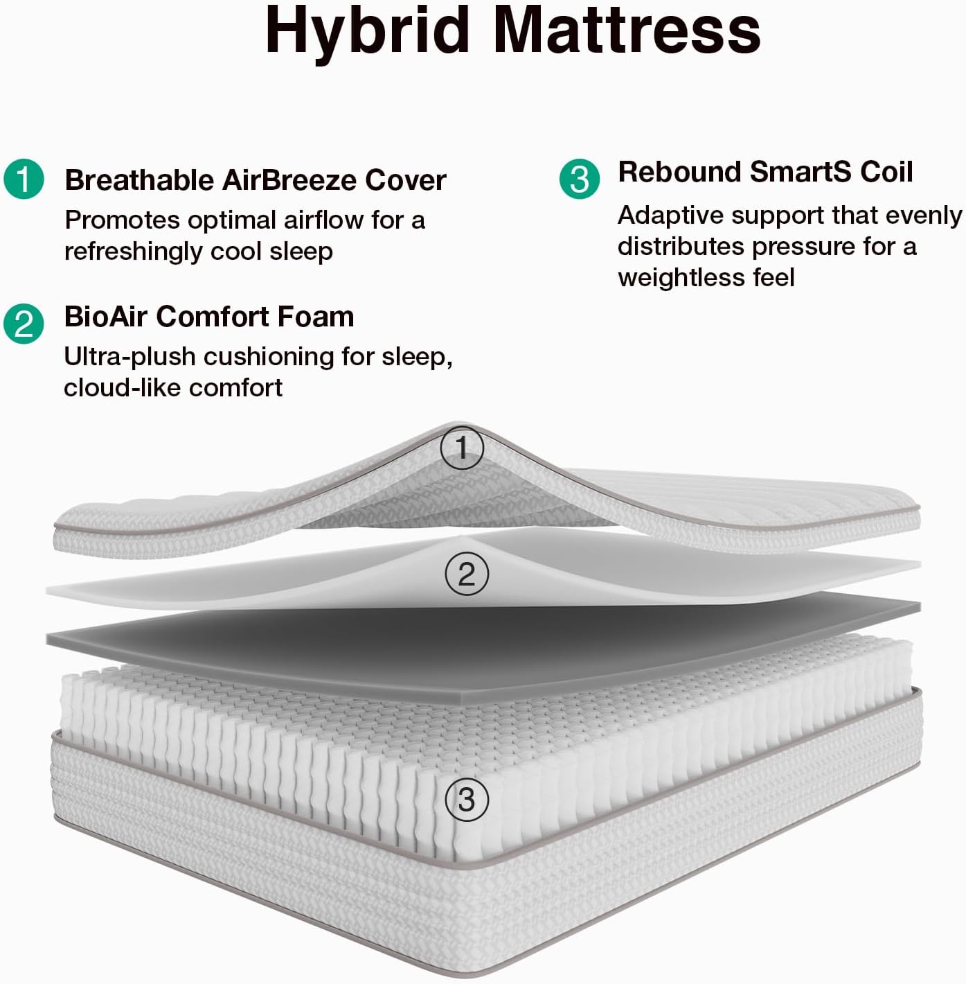 12インチのクイーンサイズマットレス。箱入りで、スプリング入 - Memory Foam Mattress In A Box Queen のレビューと価格